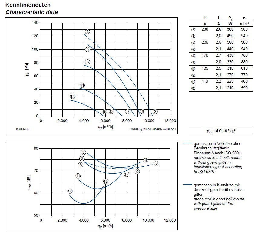 График производительности FL065-6EA.4I.A5P