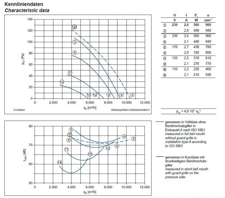 График производительности FL065-6EA.4I.A5L